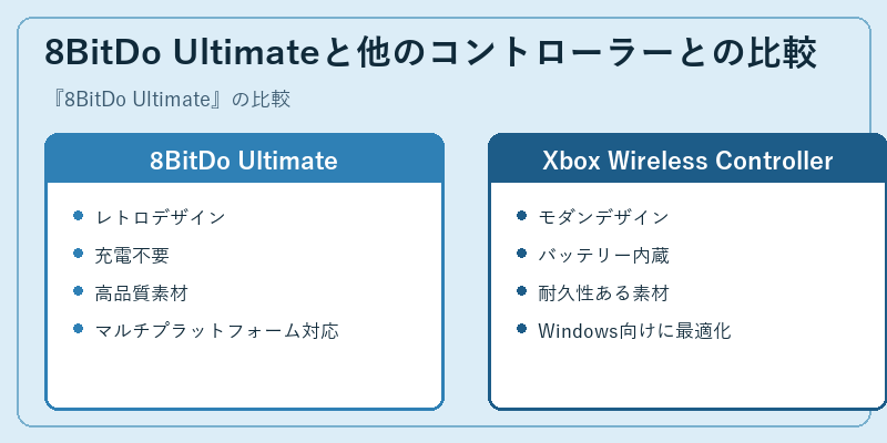 8BitDo Ultimateと他のコントローラーとの比較