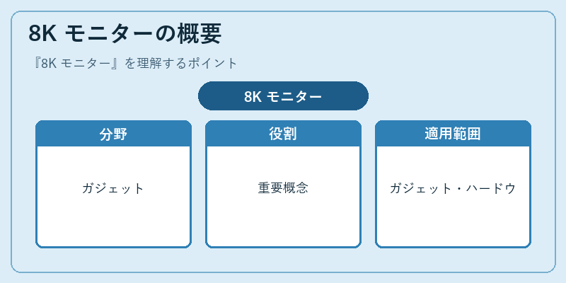 8K モニターの概要
