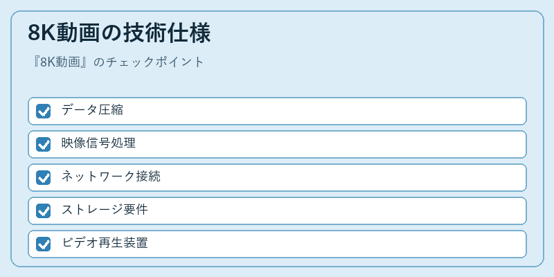 8K動画の技術仕様