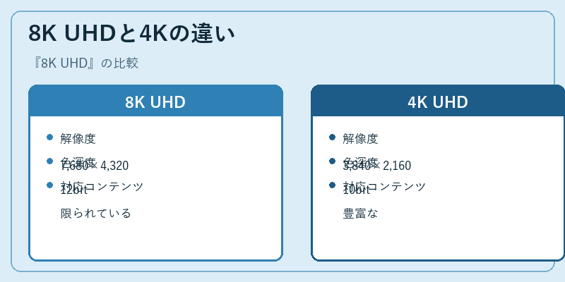 8K UHDと4Kの違い