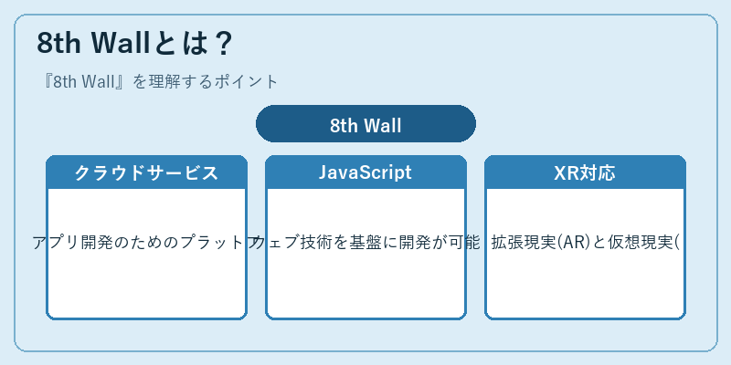 8th Wallとは？