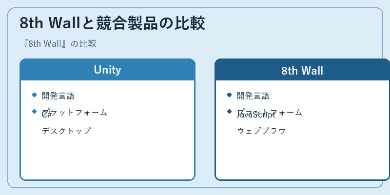 8th Wallと競合製品の比較