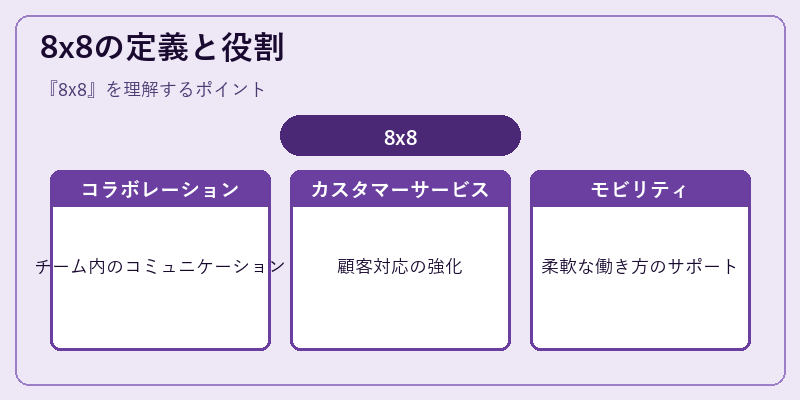 8x8の定義と役割