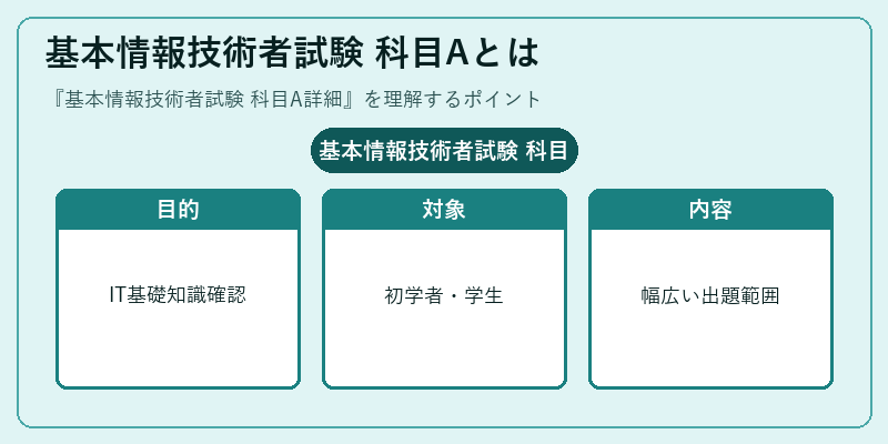 基本情報技術者試験 科目Aとは