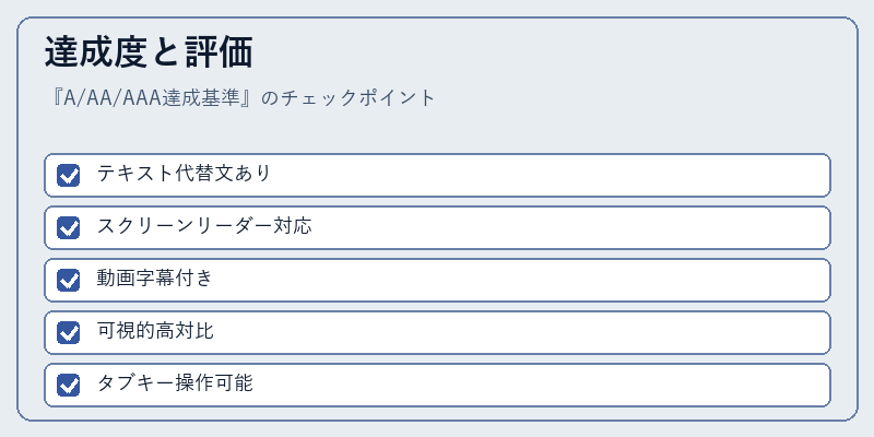 達成度と評価