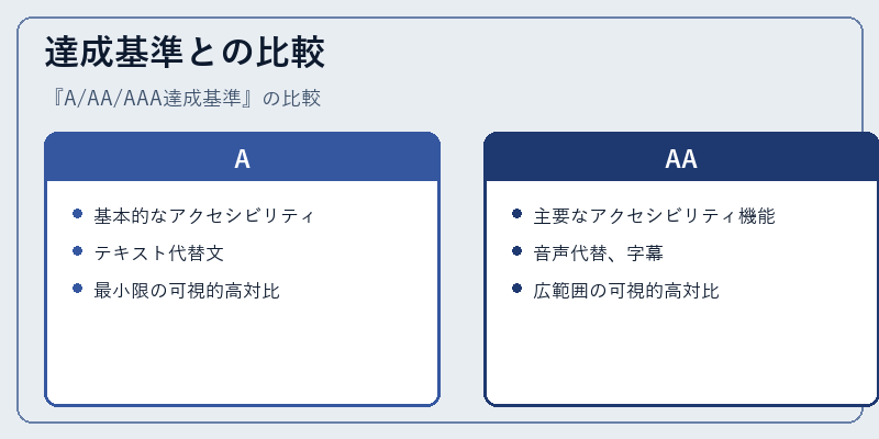 達成基準との比較