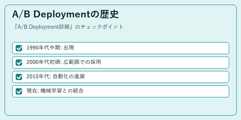 A/B Deploymentの歴史