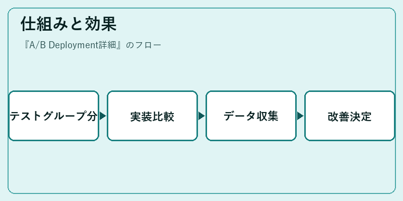 仕組みと効果