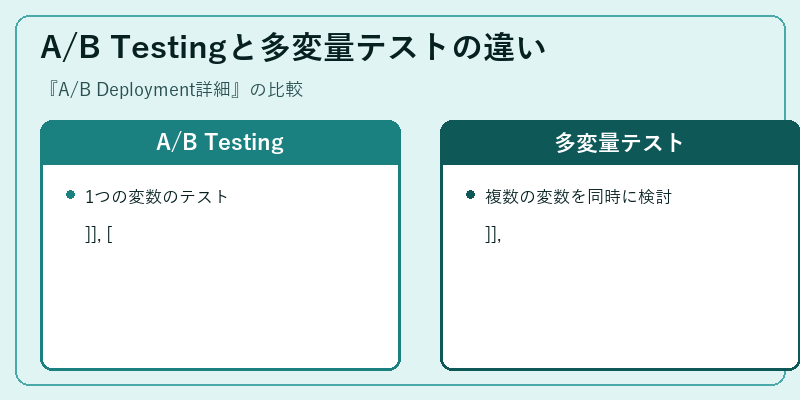 A/B Testingと多変量テストの違い