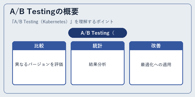 A/B Testingの概要
