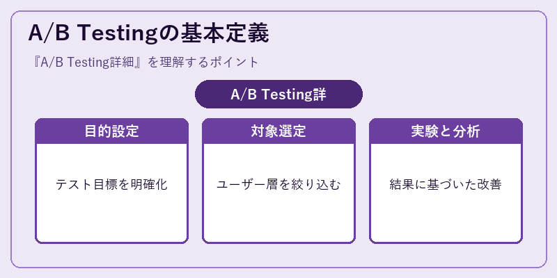 A/B Testingの基本定義
