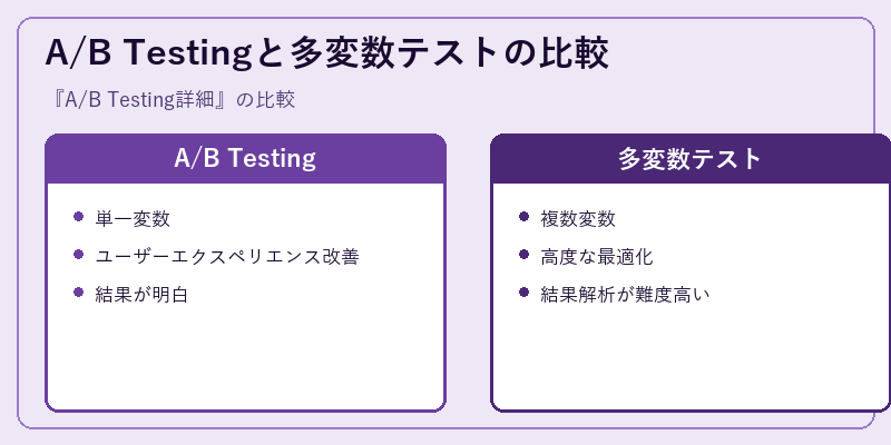 A/B Testingと多変数テストの比較