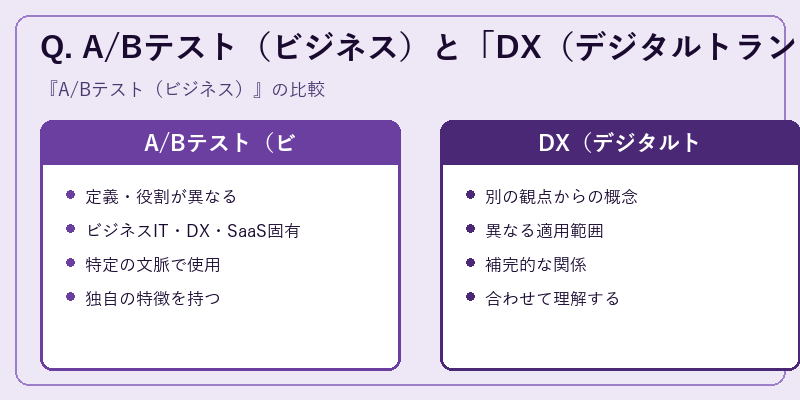 Q. A/Bテスト(ビジネス)と「DX(デジタルトランスフォーメーション)」の違いは?