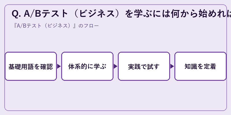 Q. A/Bテスト(ビジネス)を学ぶには何から始めればよいですか?