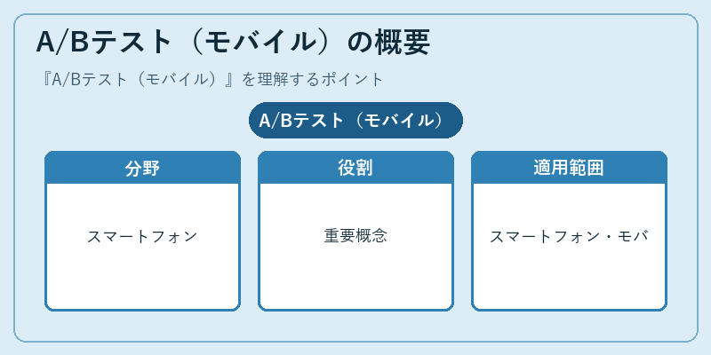 A/Bテスト(モバイル)の概要
