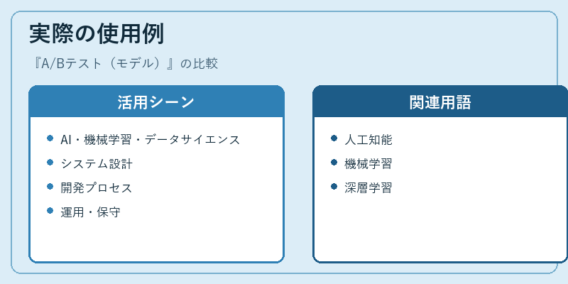 実際の使用例