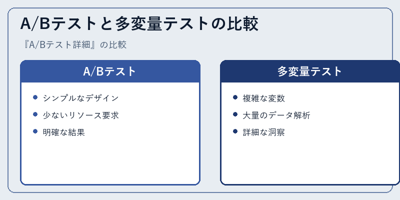 A/Bテストと多変量テストの比較