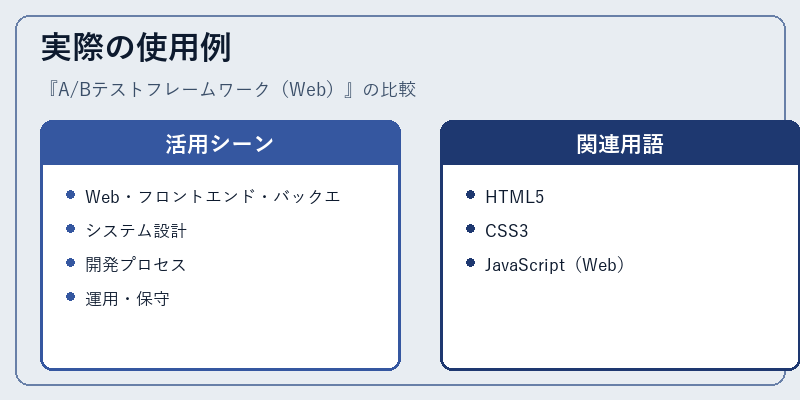実際の使用例