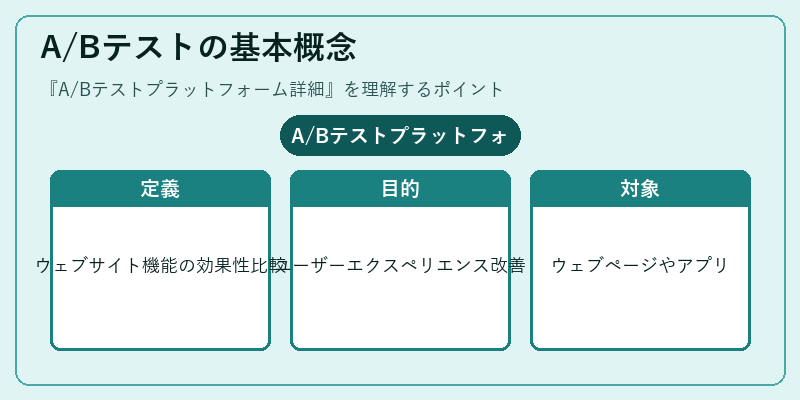 A/Bテストの基本概念