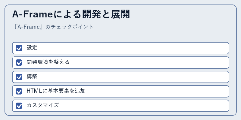 A-Frameによる開発と展開