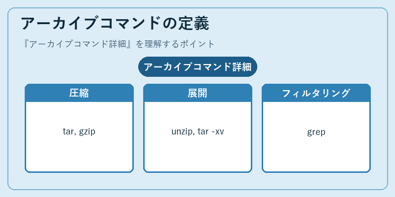 アーカイブコマンドの定義