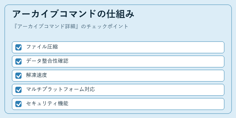 アーカイブコマンドの仕組み