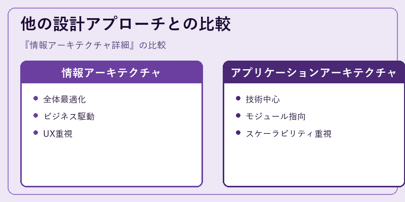 他の設計アプローチとの比較