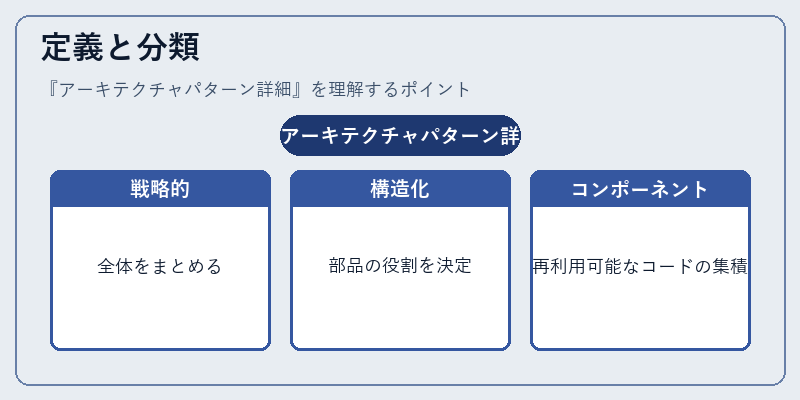 定義と分類