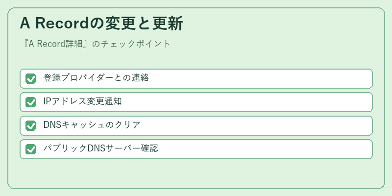 A Recordの変更と更新