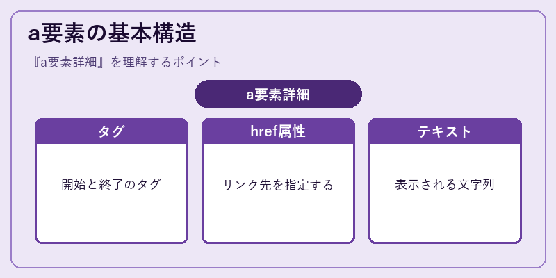 a要素の基本構造