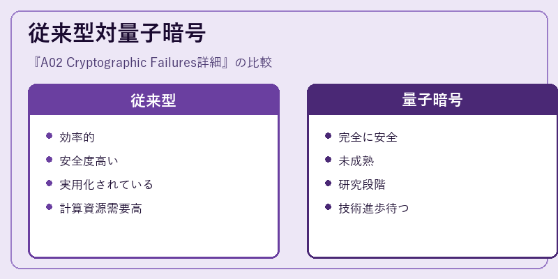 従来型対量子暗号