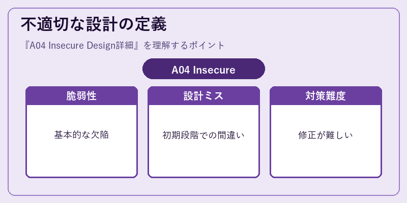 不適切な設計の定義