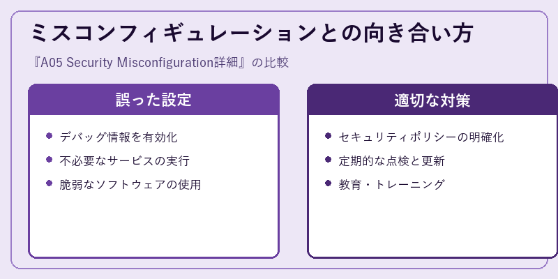 ミスコンフィギュレーションとの向き合い方