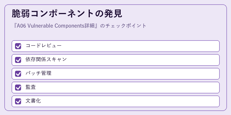 脆弱コンポーネントの発見