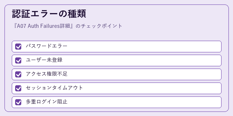 認証エラーの種類
