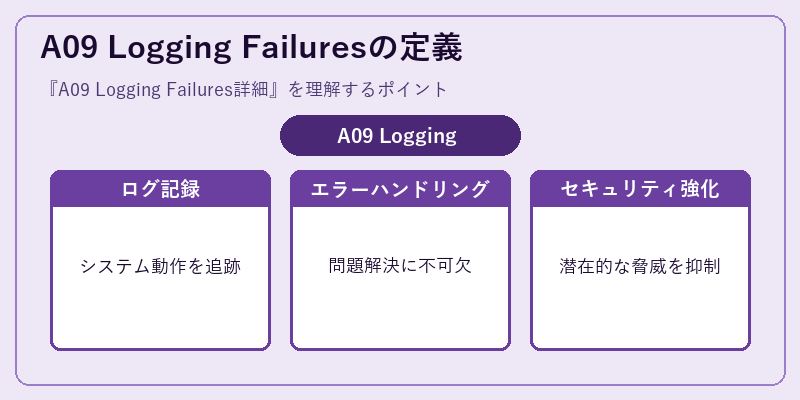 A09 Logging Failuresの定義