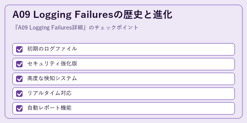 A09 Logging Failuresの歴史と進化