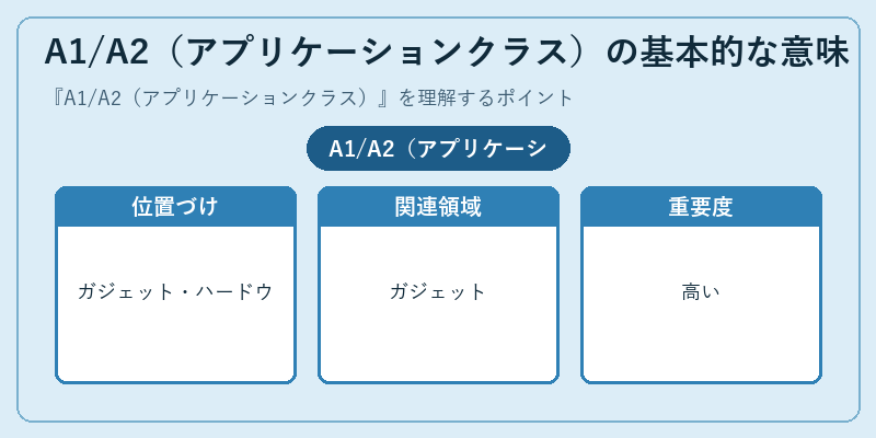 A1/A2(アプリケーションクラス)の基本的な意味