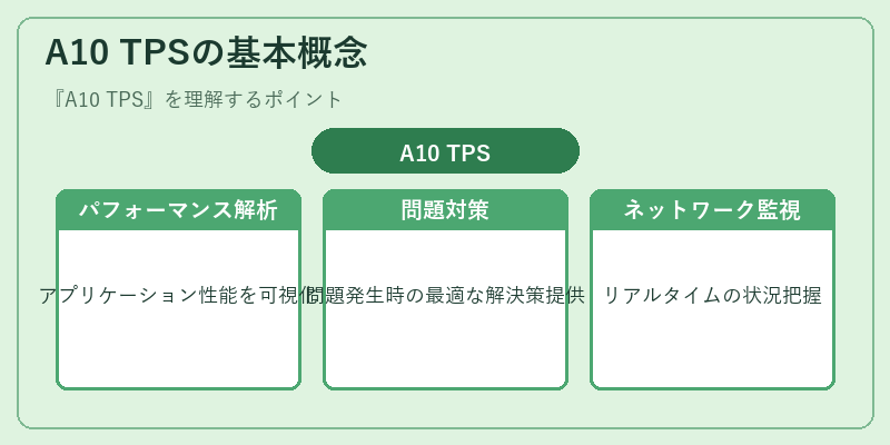 A10 TPSの基本概念