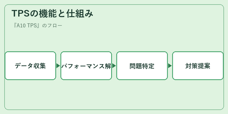 TPSの機能と仕組み