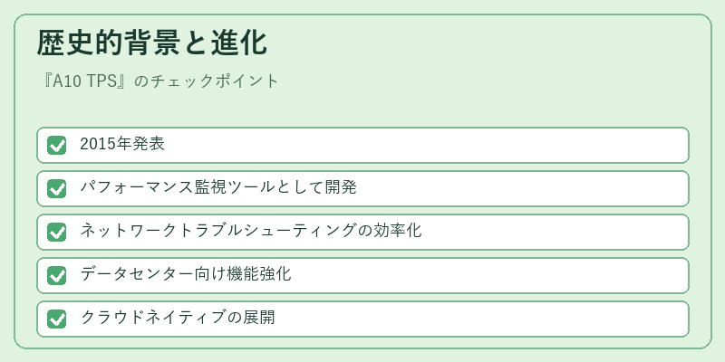 歴史的背景と進化