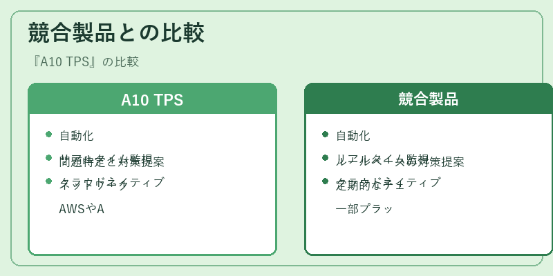 競合製品との比較