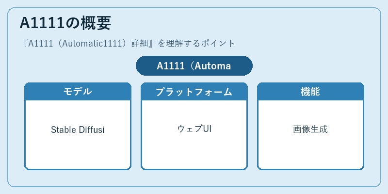 A1111の概要
