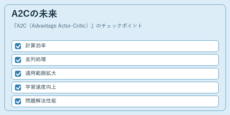 A2Cの未来