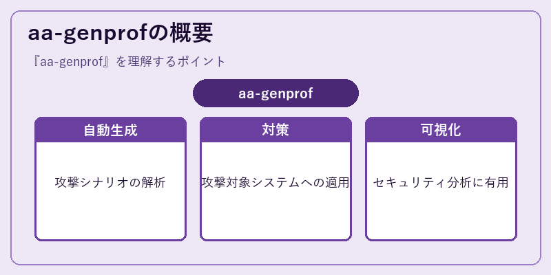aa-genprofの概要