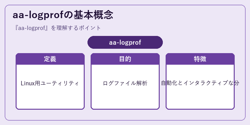 aa-logprofの基本概念