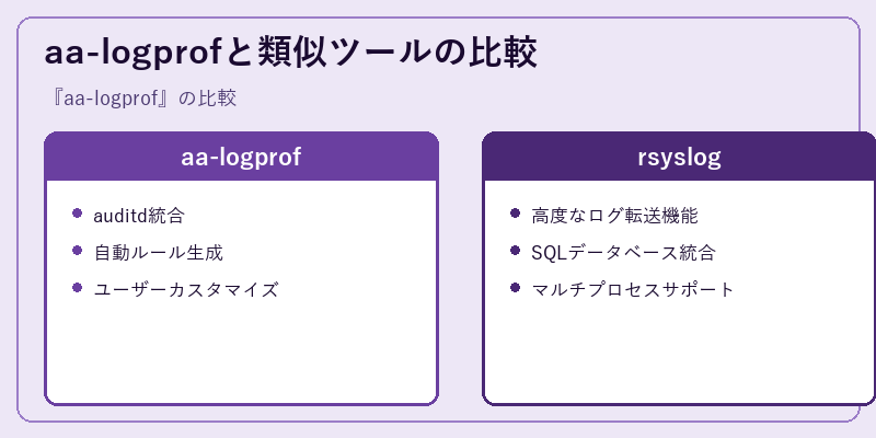 aa-logprofと類似ツールの比較