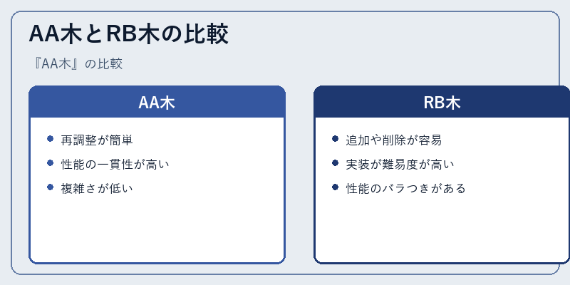 AA木とRB木の比較