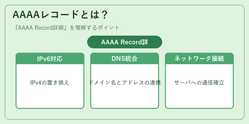 AAAAレコードとは？