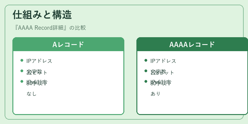 仕組みと構造